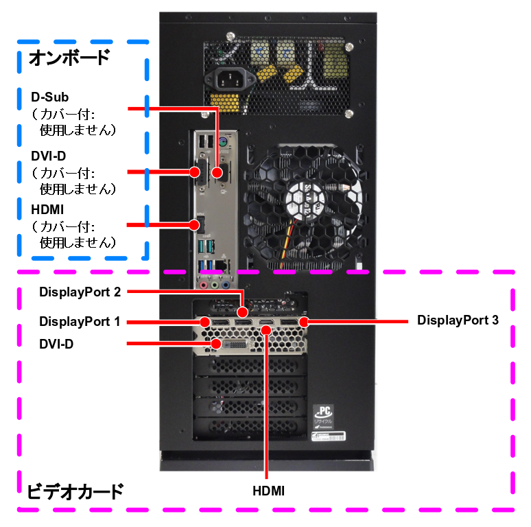 Pc とディスプレイの配線方法 および 注意事項について ドスパラ サポートfaq よくあるご質問 お客様の 困った や 知りたい にお応えします