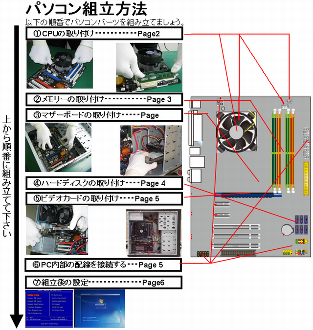 PC 組み立て順序