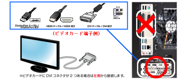 パソコン本体背面、各コネクタと端子の接続方法 | ドスパラ