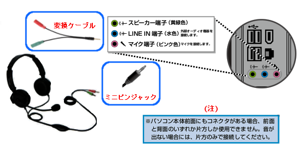 マイクの音量を設定する方法 Windows 10 ドスパラ サポートfaq よくあるご質問 お客様の 困った や 知りたい にお応えします