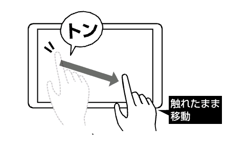 手順画像