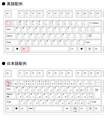 英語配列キーボードの使用方法 ドスパラ サポートfaq よくあるご質問 お客様の 困った や 知りたい にお応えします